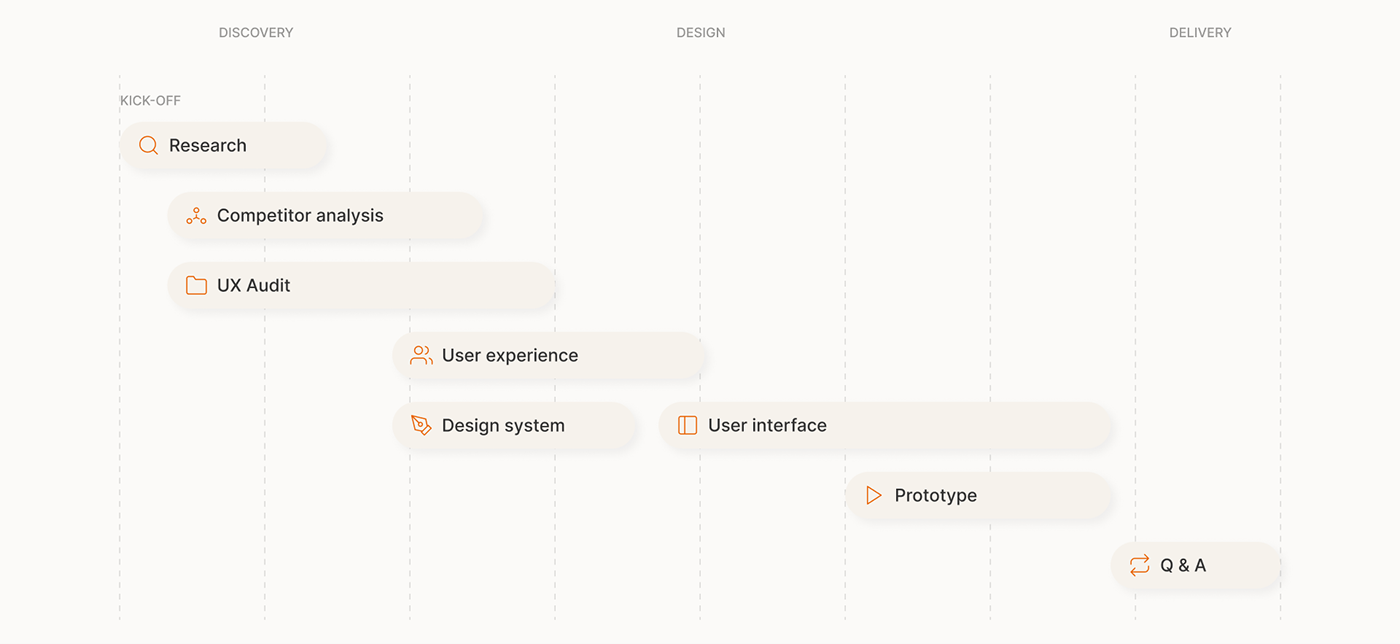 finance planning UI/UX user interface ui design user experience Interface app design application