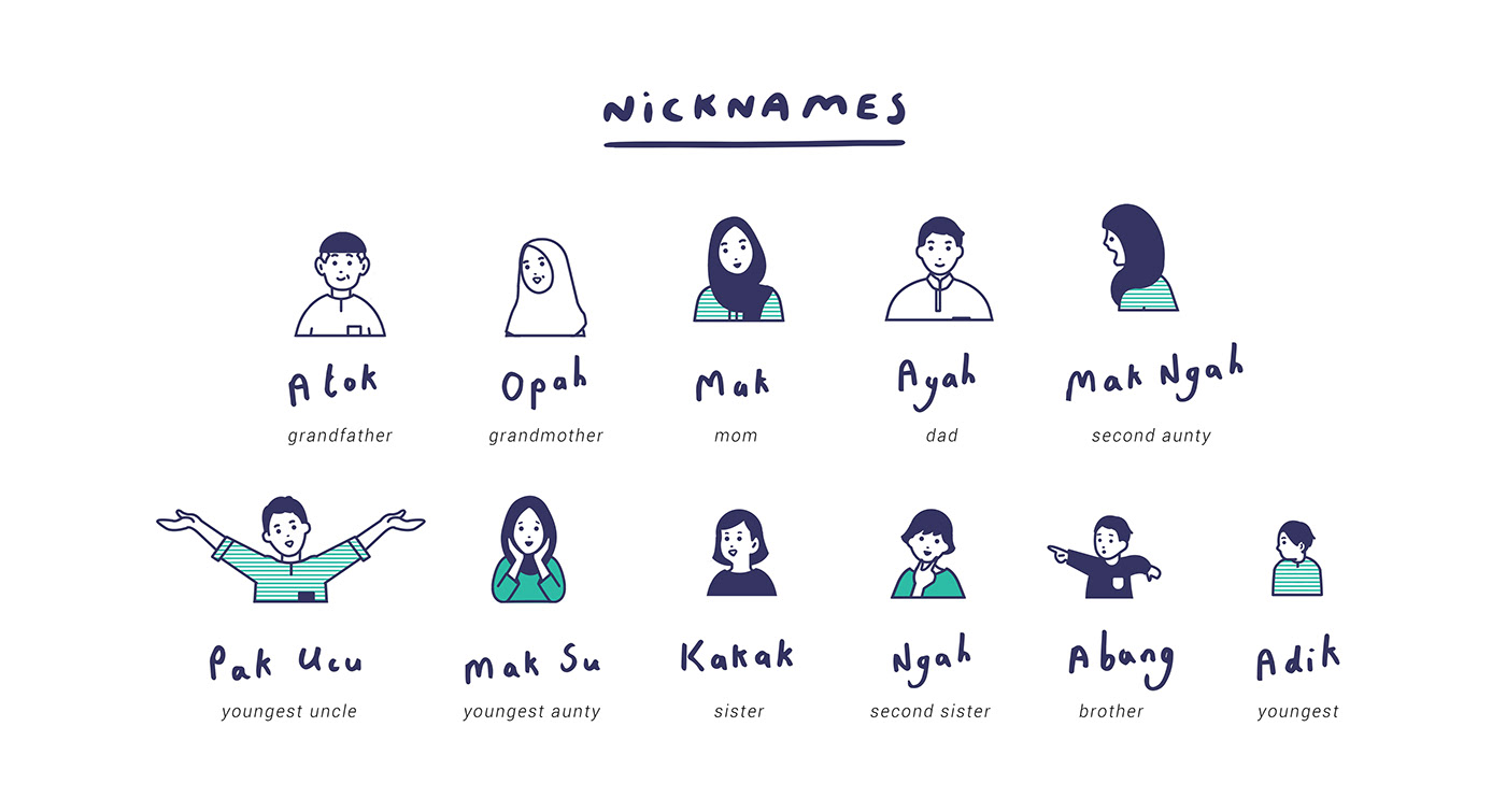AIDILFITRI duit raya Eid malaysia illustration money packet Mubarak projek sembangsembang Quirky Illustration raya sembangsembang