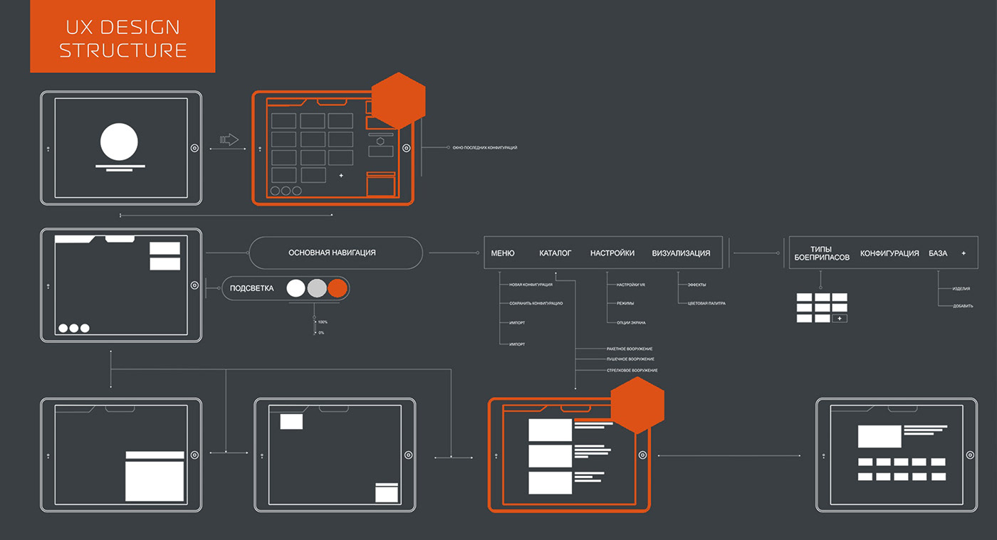 Interface UI ux new future art code design Project interaction