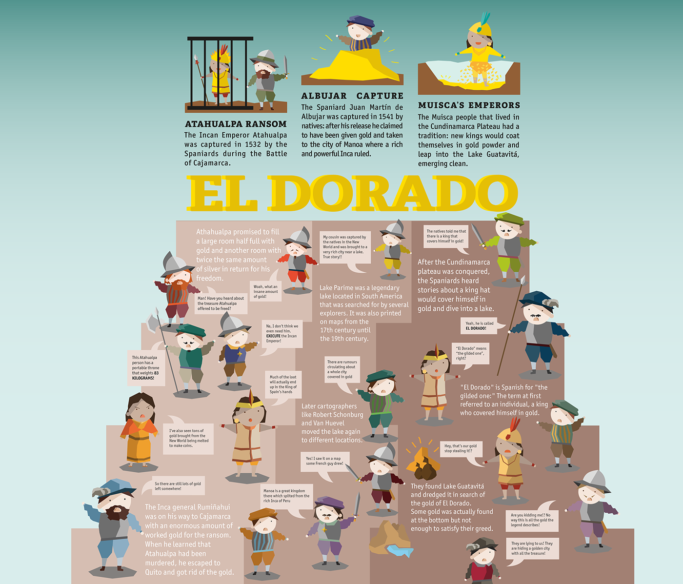 el dorado myth infographic conquistadores gold inca