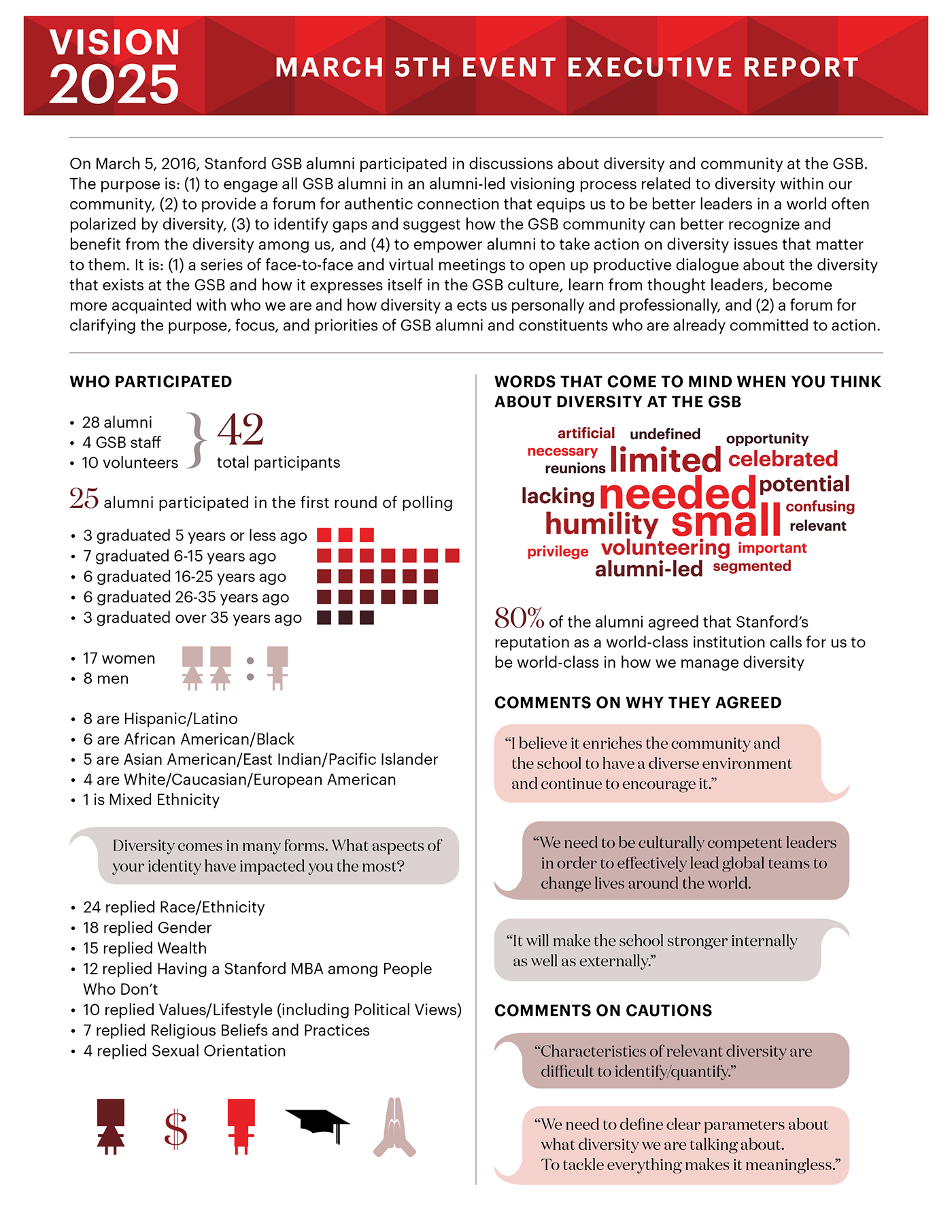 stanford-gsb-vision-2025-executive-summary-on-behance