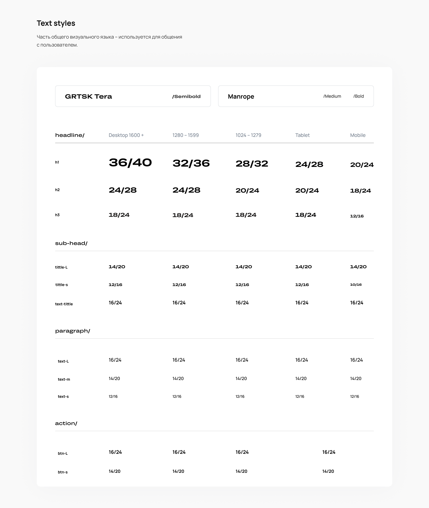 design Figma Interface Prototyping UI/UX ux wireframing