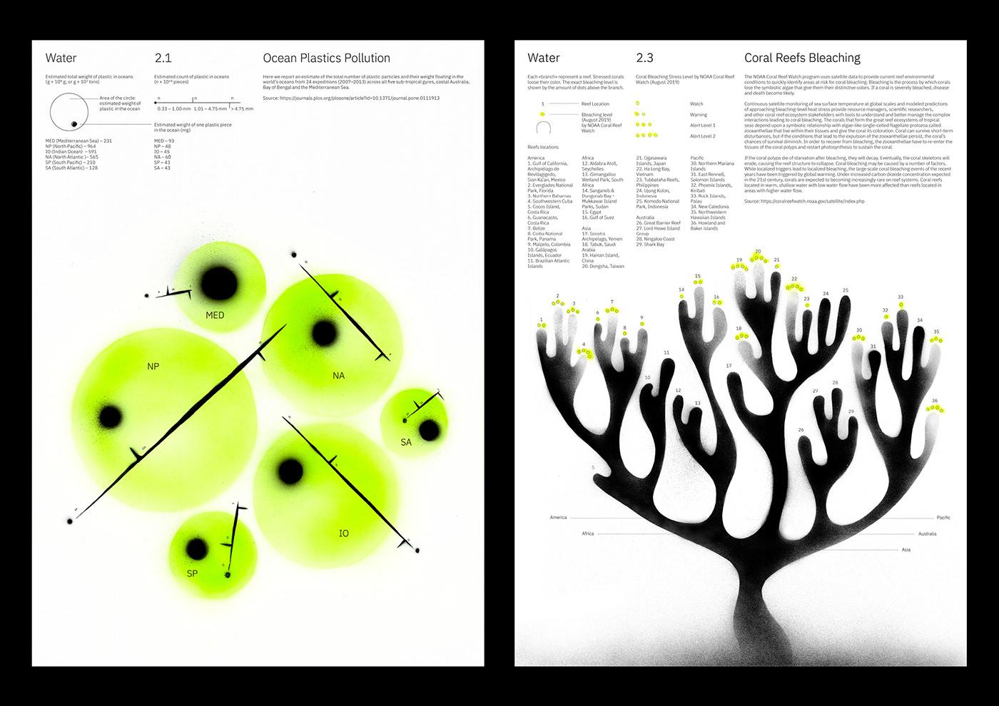 infographics data visualisation information design art Nature Ecology biology Data Drawing 