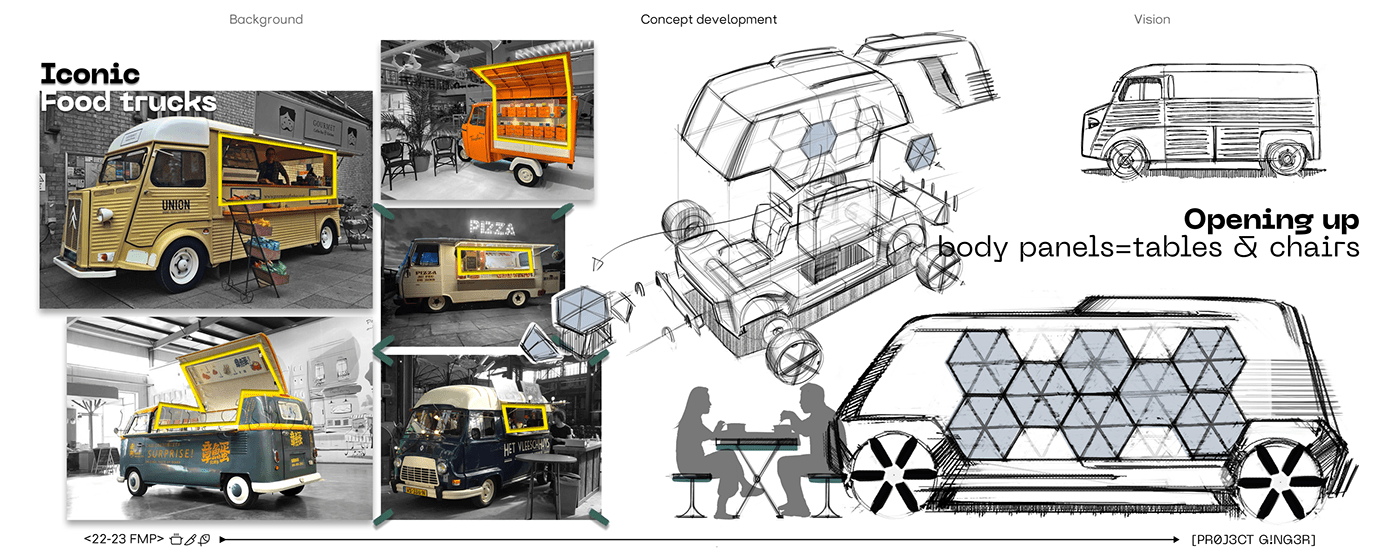 automotive   car concept Food  foodtruck mobility sketch transportation Truck Vehicle