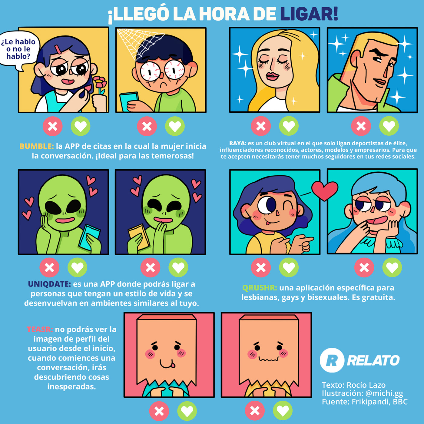 infografias infographic infography relato Guatemala ilustración guatemala infografia comic