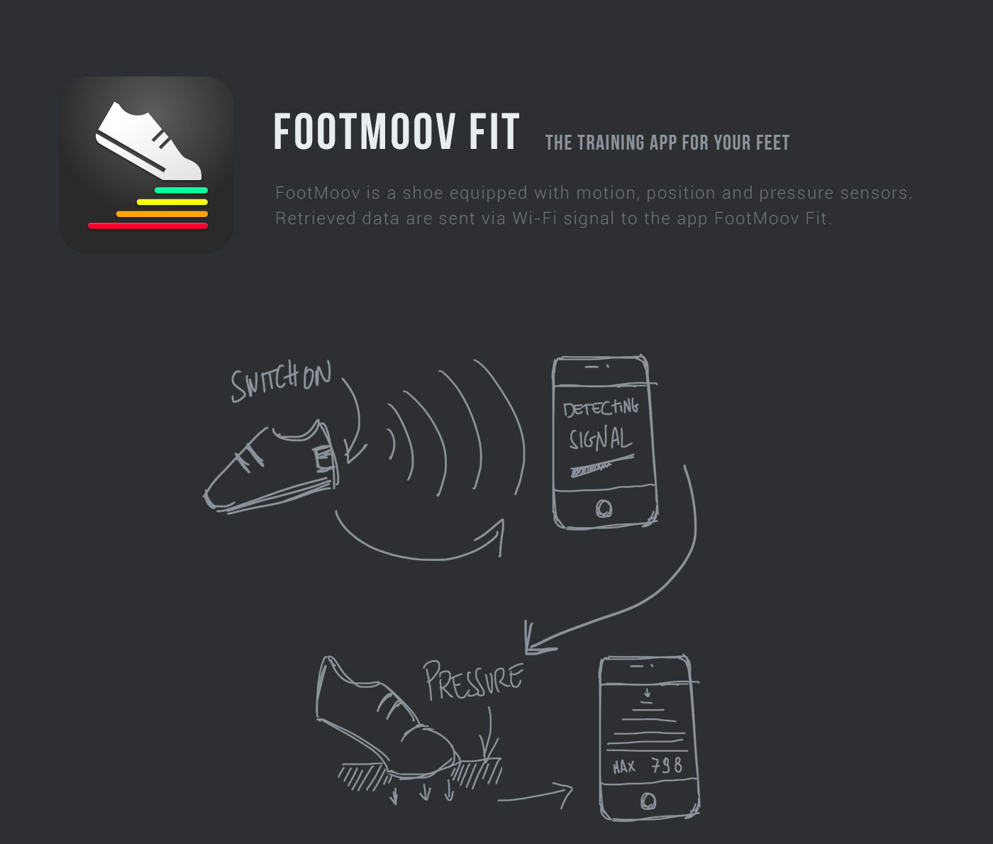 IoT interactive shoes Interface animations iphone Mockup elegant train fitness