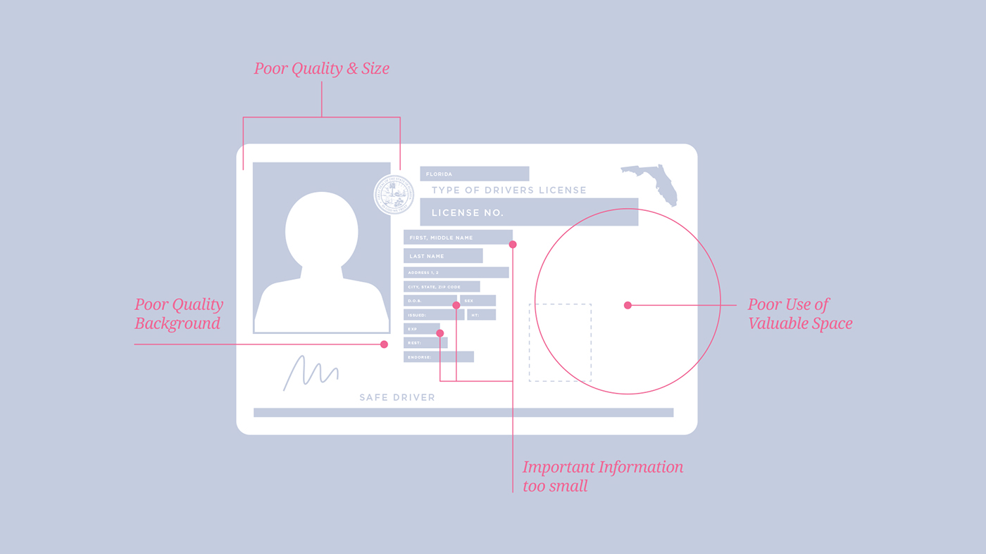 redesign florida license driver Layout graphic design identification card