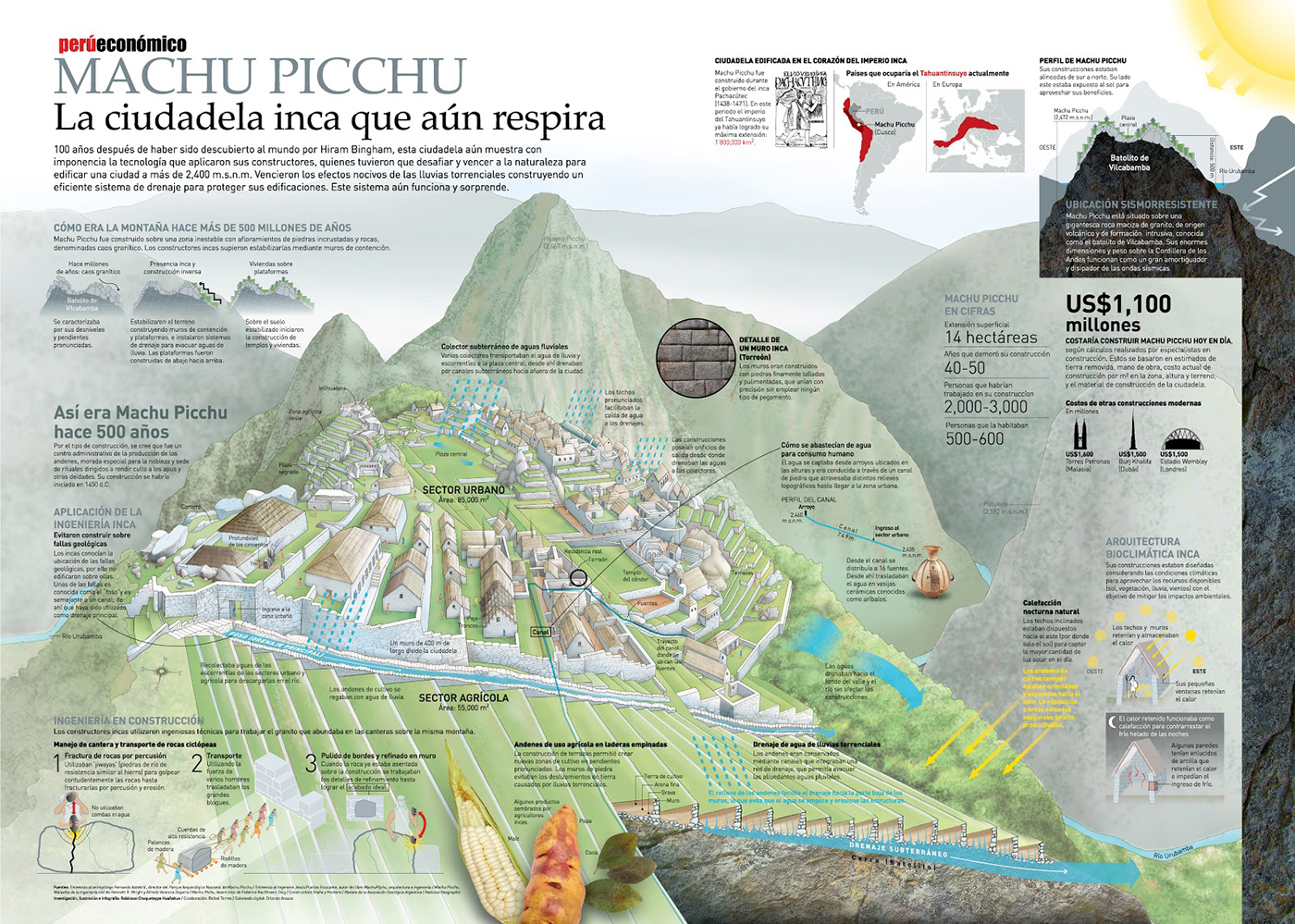 Machu Picchu peru infografia Choquetaype inca ciudad cusco Andenes Andes tecnologia