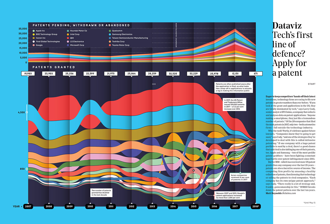 Data data visualization Wired Wired UK ILLUSTRATION  art design infographic graphic creative