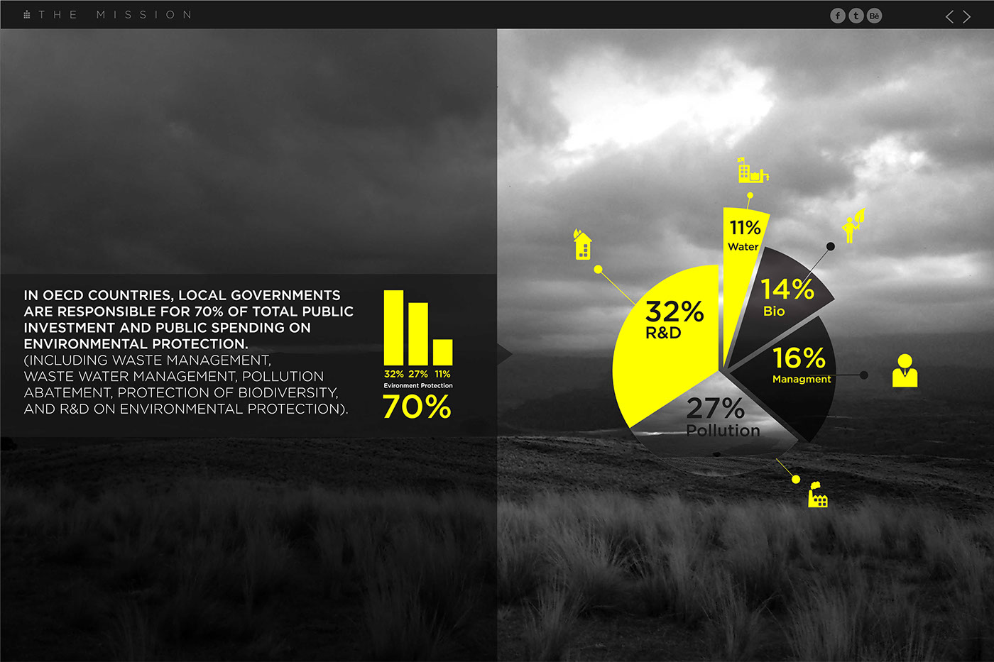 The Mission infographic annual report