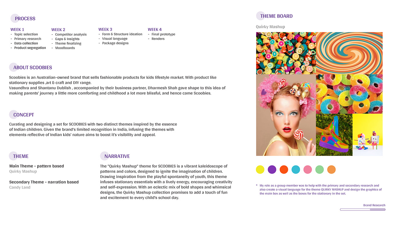 Brand Design visual identity Graphic Designer branding  packaging design Visual Communication uiux portfolio