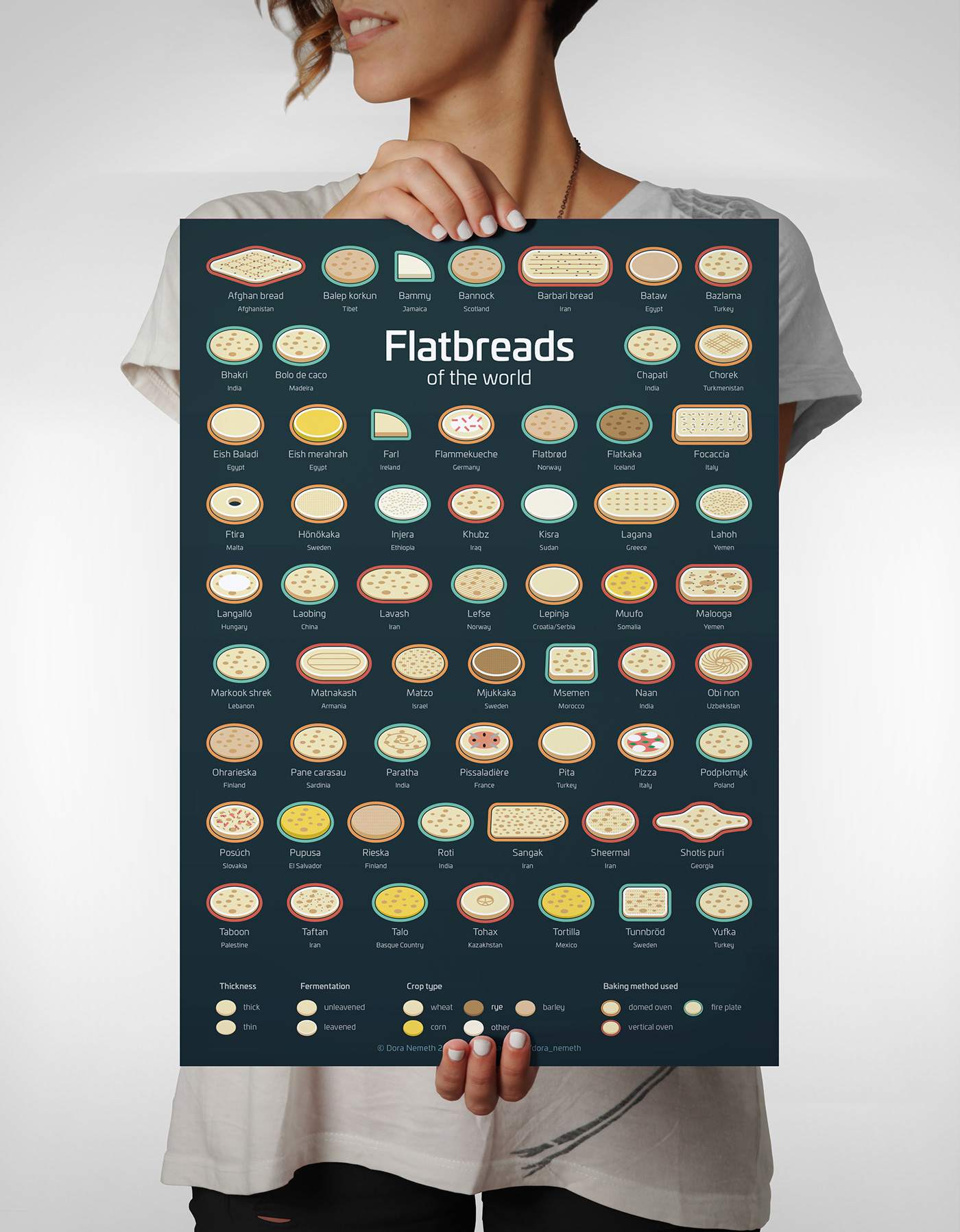 infographic Food  data visualization information design poster bread infographics Data ILLUSTRATION  vector