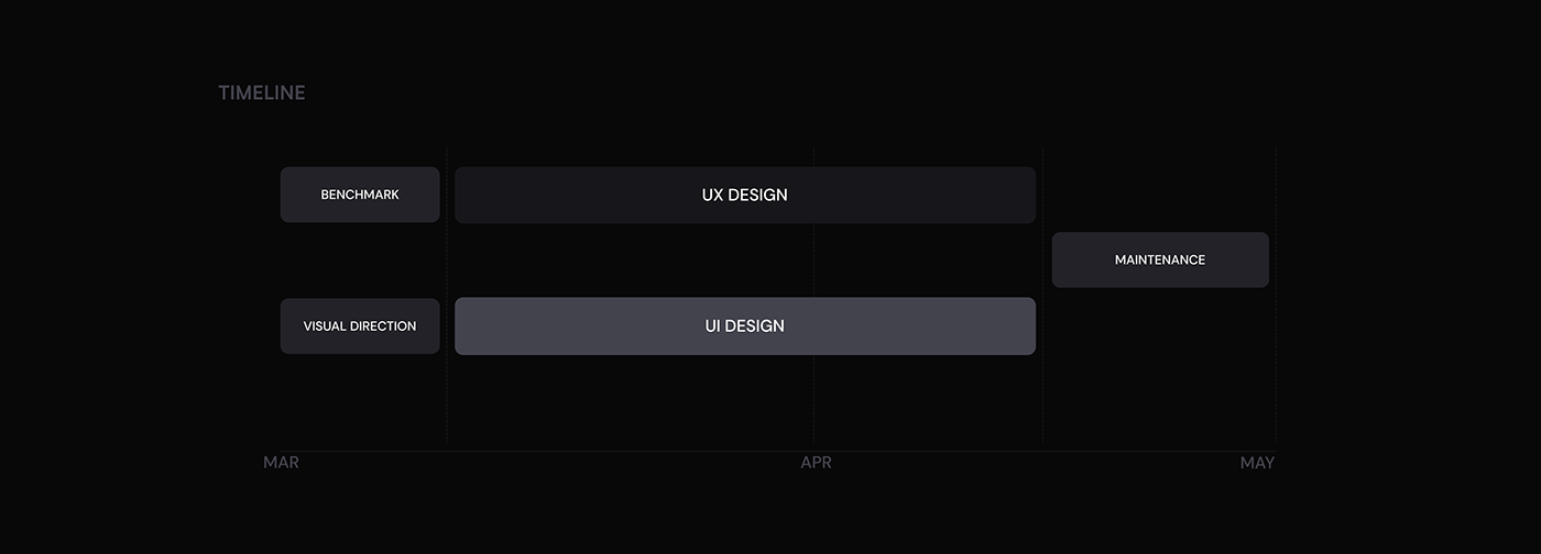 Web Design  mobile design Responsive Design UI/UX app design user interface