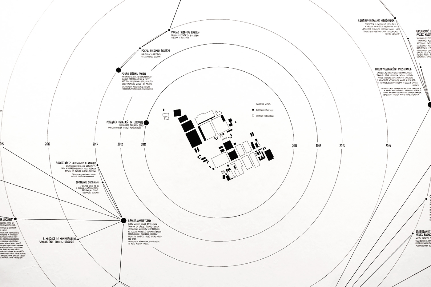 data visualization data visualisation dataviz circle timeline time Exhibition  map infographic adobeawards