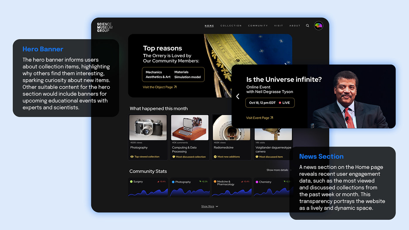 museum research science student project UI/UX user experience user interface UX Case Study Website strategy