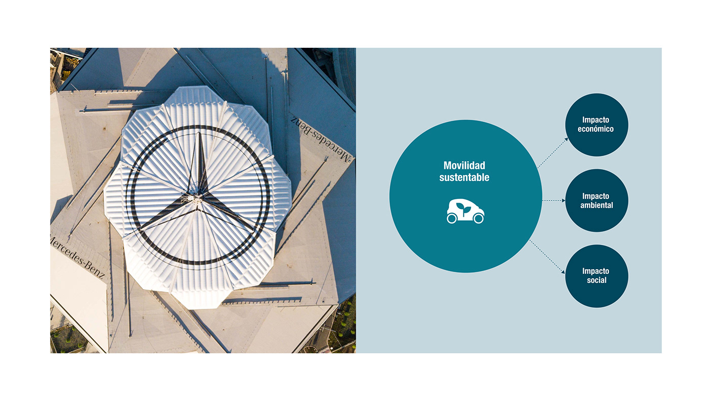Graphic details of the Mercedes-Benz sustainability report
