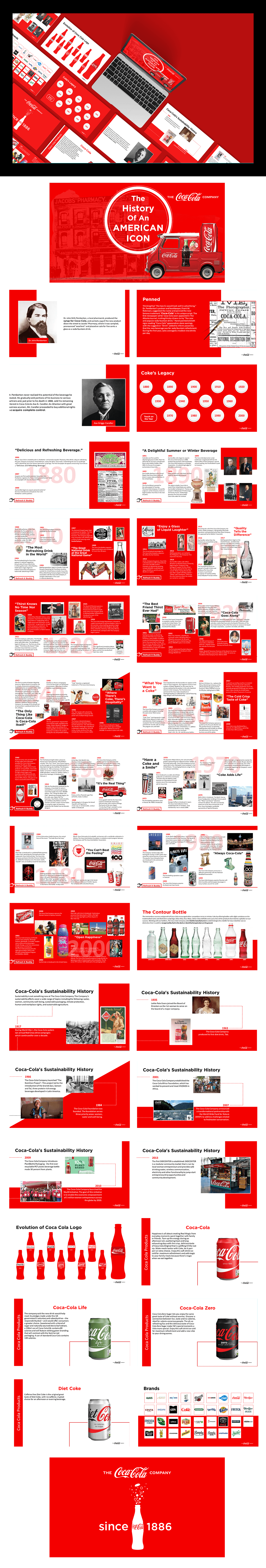 presentation design Powerpoint pitch deck Creative Design creative ppt design coke Coca Cola Advertising  creative ppt template