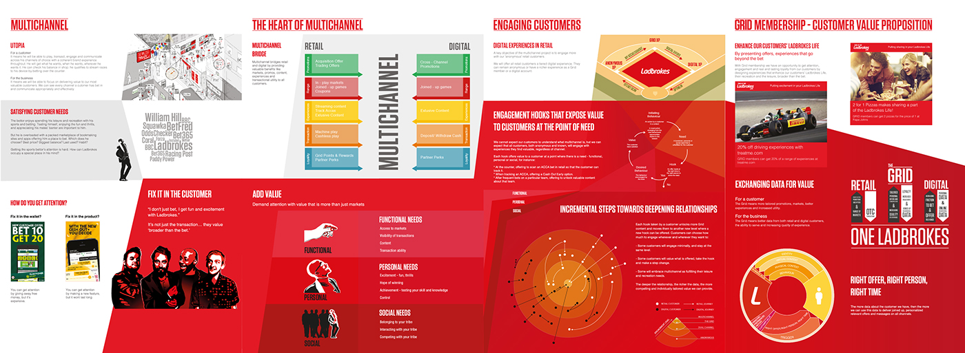 infographic strategy visualisation ideation Story Wall Multichannel