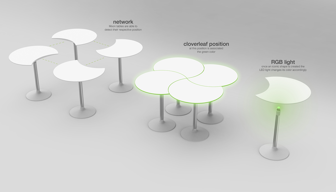 tables furniture cafe interactive light modular iconic electronic Smart Internet of Things