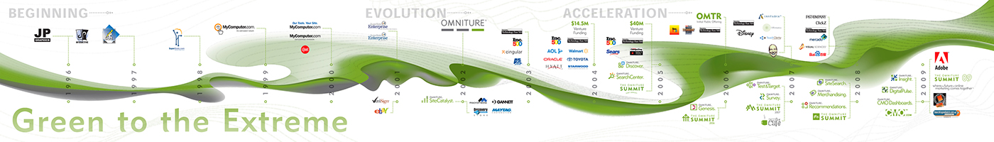 Omniture annual report Billboards Patterns Events banners timeline Layout maps map design Company style
