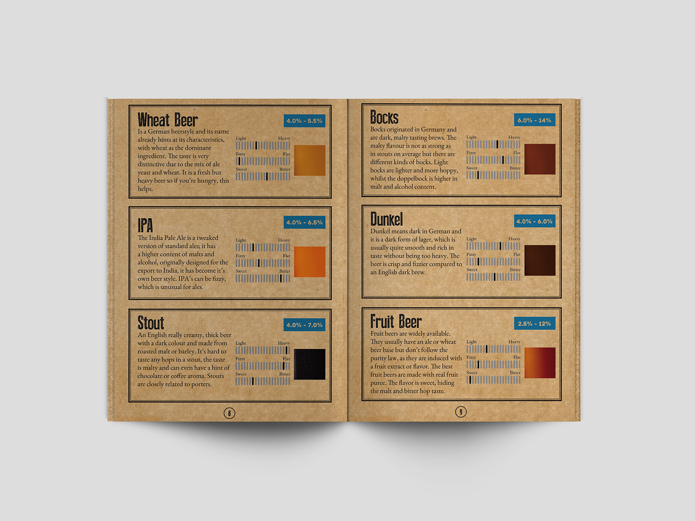 beer Zine  information design InDesign Booklet Guide