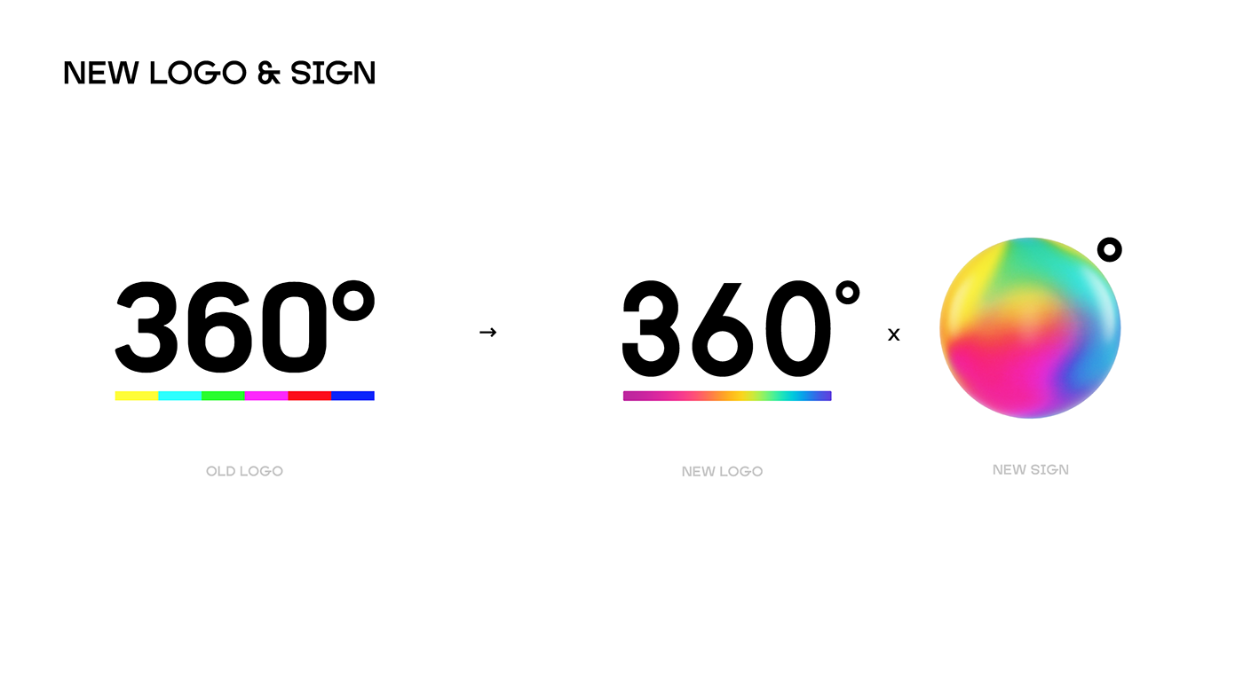 asthtcs CHANNEL 360 rebranding tv logo sign spectrum idenity redesign