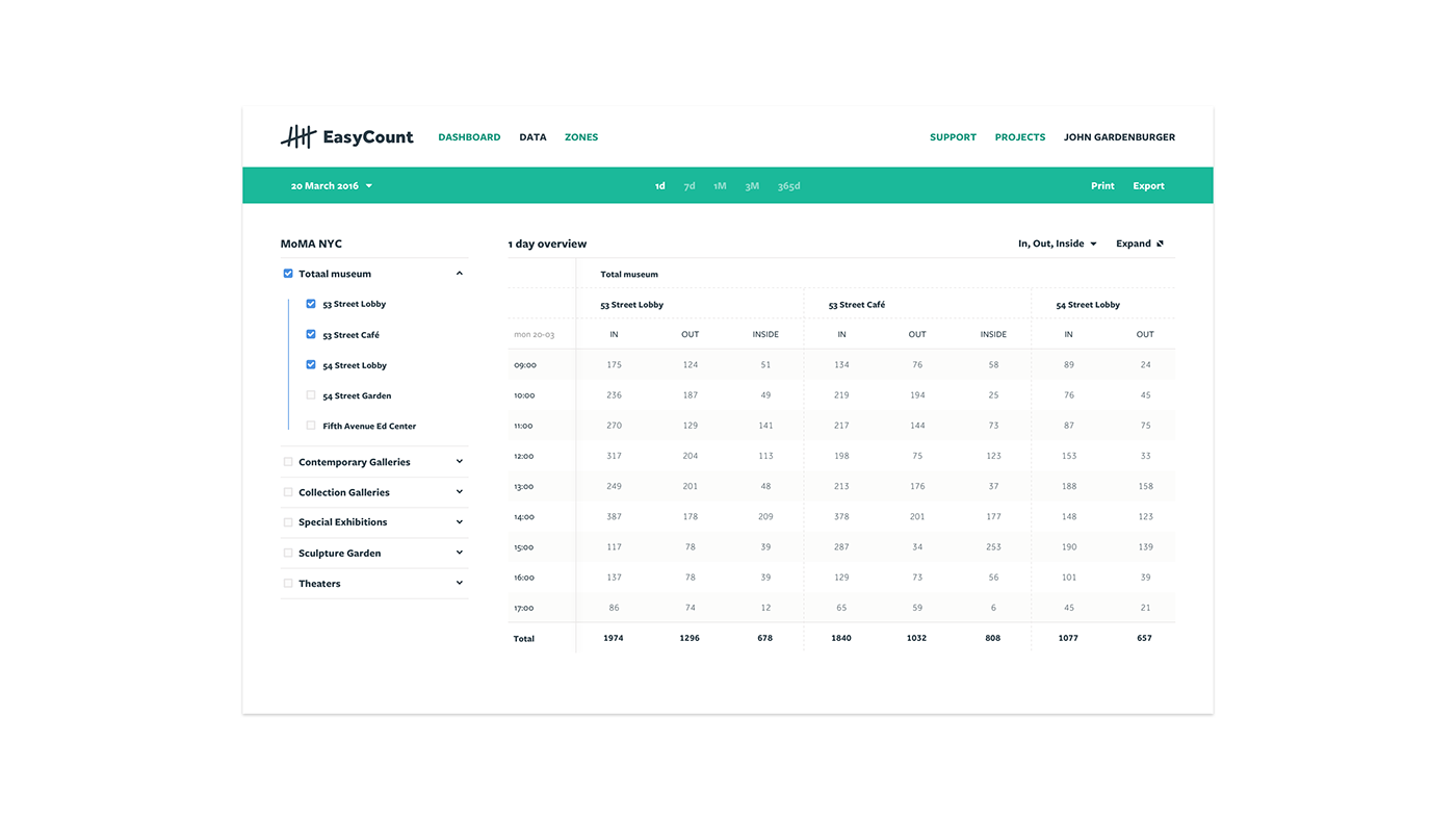 dashboard Data information visualization Responsive table