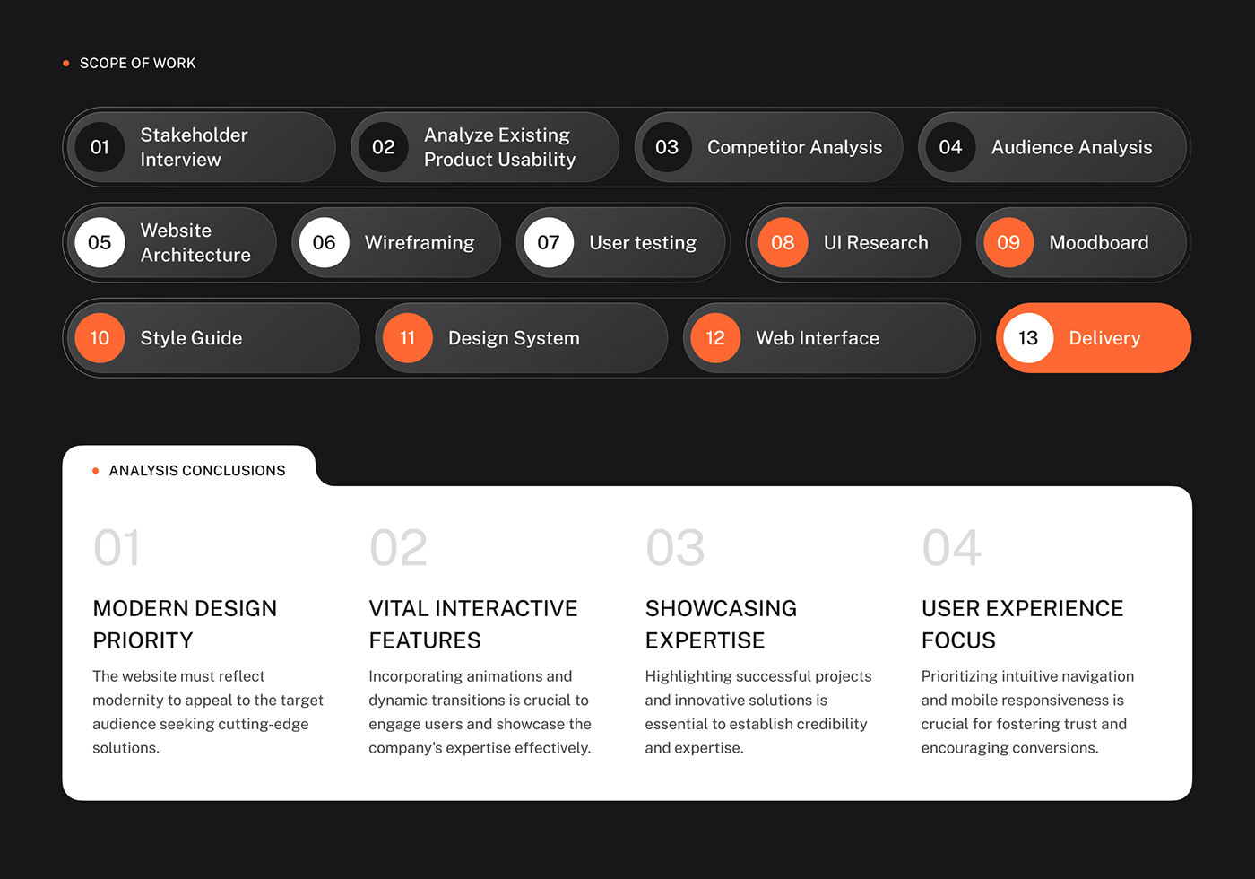 Web Design  UI/UX Figma Website user interface landing page ui design ux user experience Interface