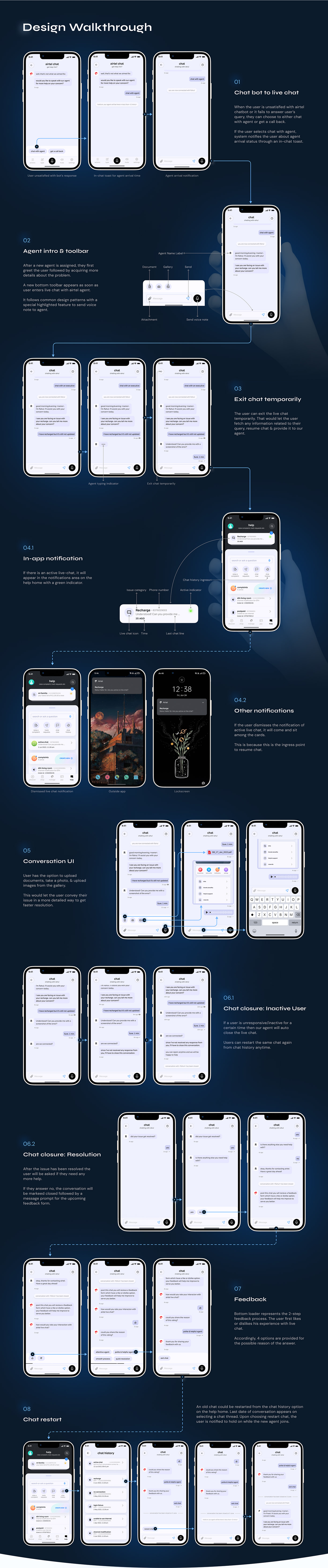 Figma Mobile app ux Chatbot UI/UX user interface ux casestudy Web Design  aesthetic design