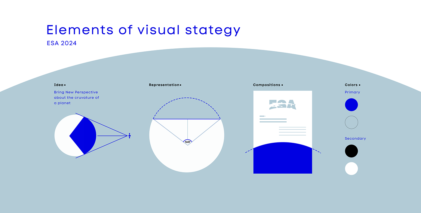 ESA visual elements strategy