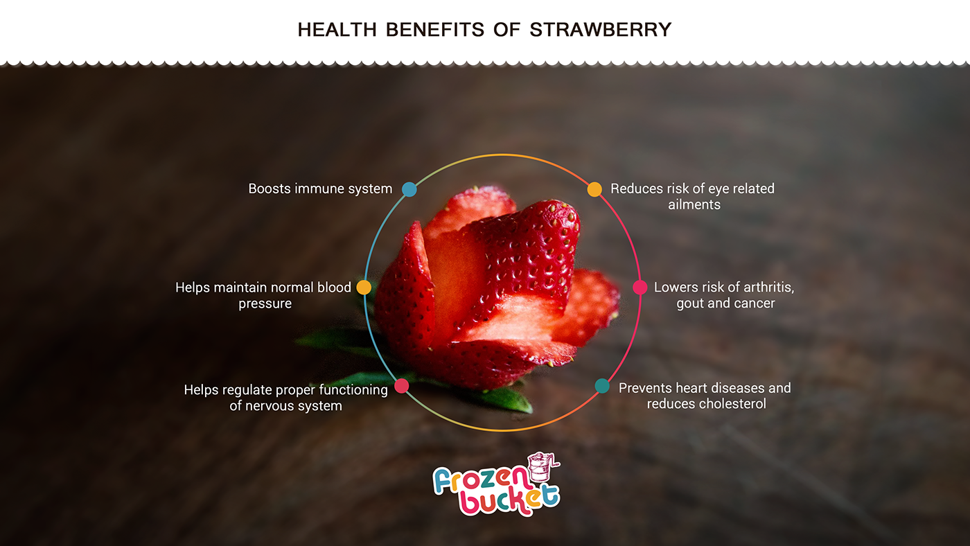 health care benefits fruits fruits banner Benefits of Fruits frozen bucket Food  uiux Webdesign Appdesign