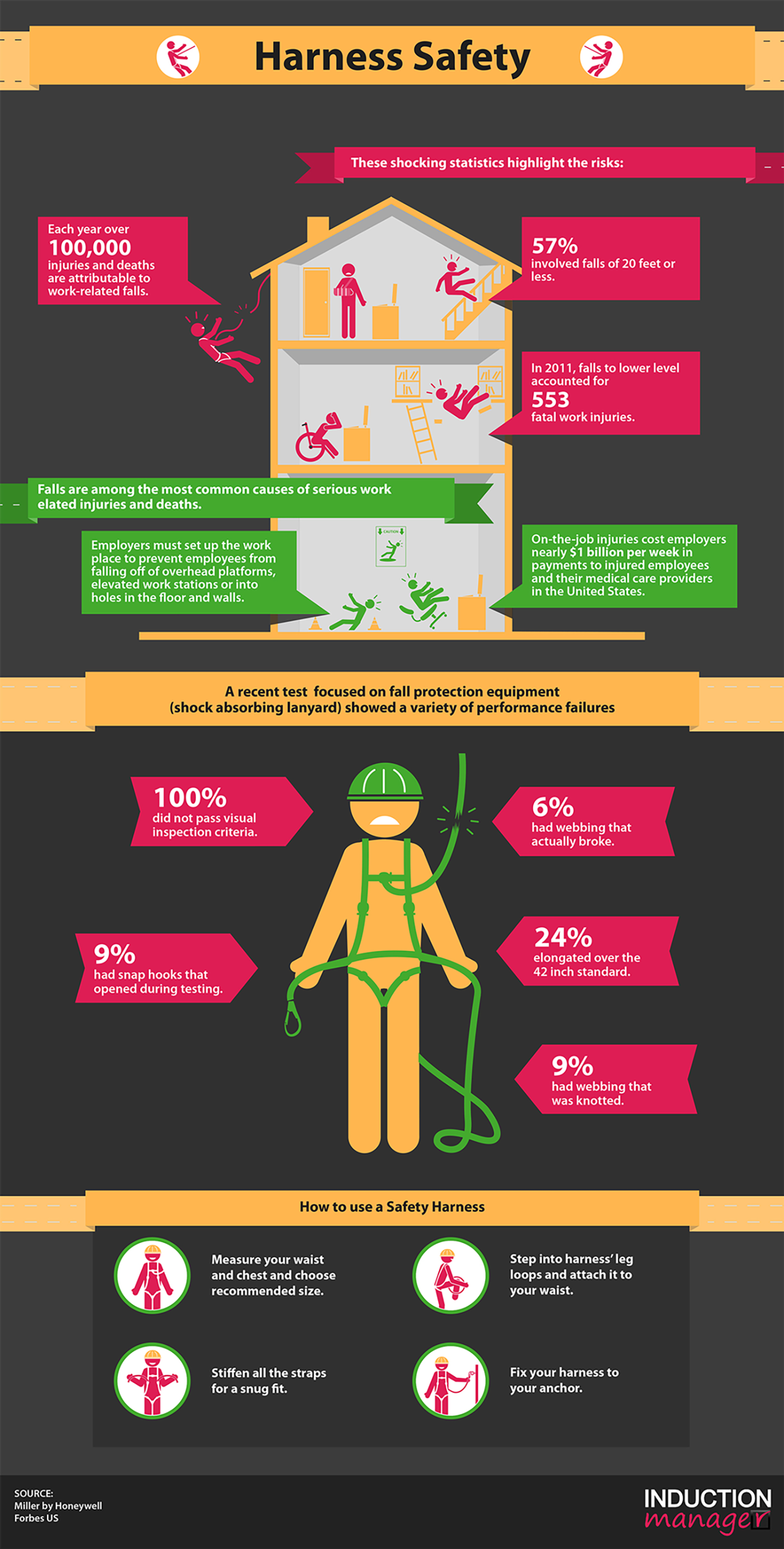 infographic info graphic illustrate safety workplace Work  hazard control equipment first aid life Street construction
