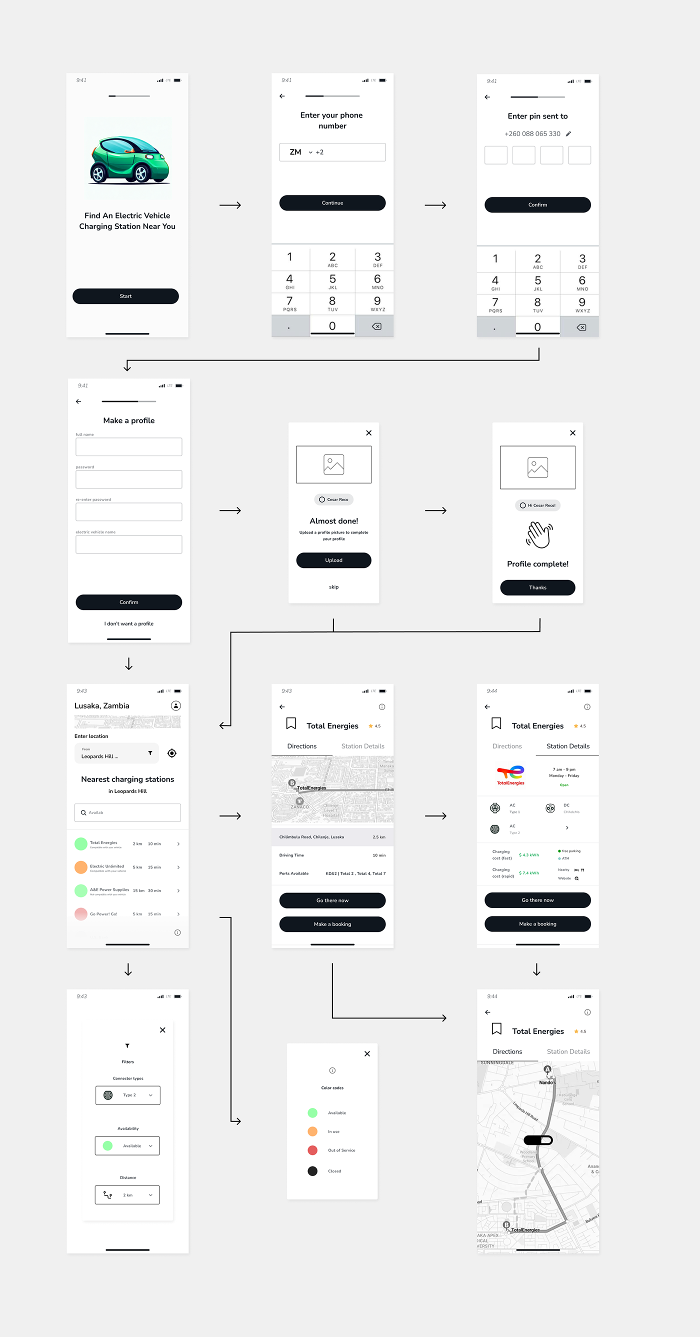 electric vehicle app user persona wireframe user interface Mobile app app design ui ux