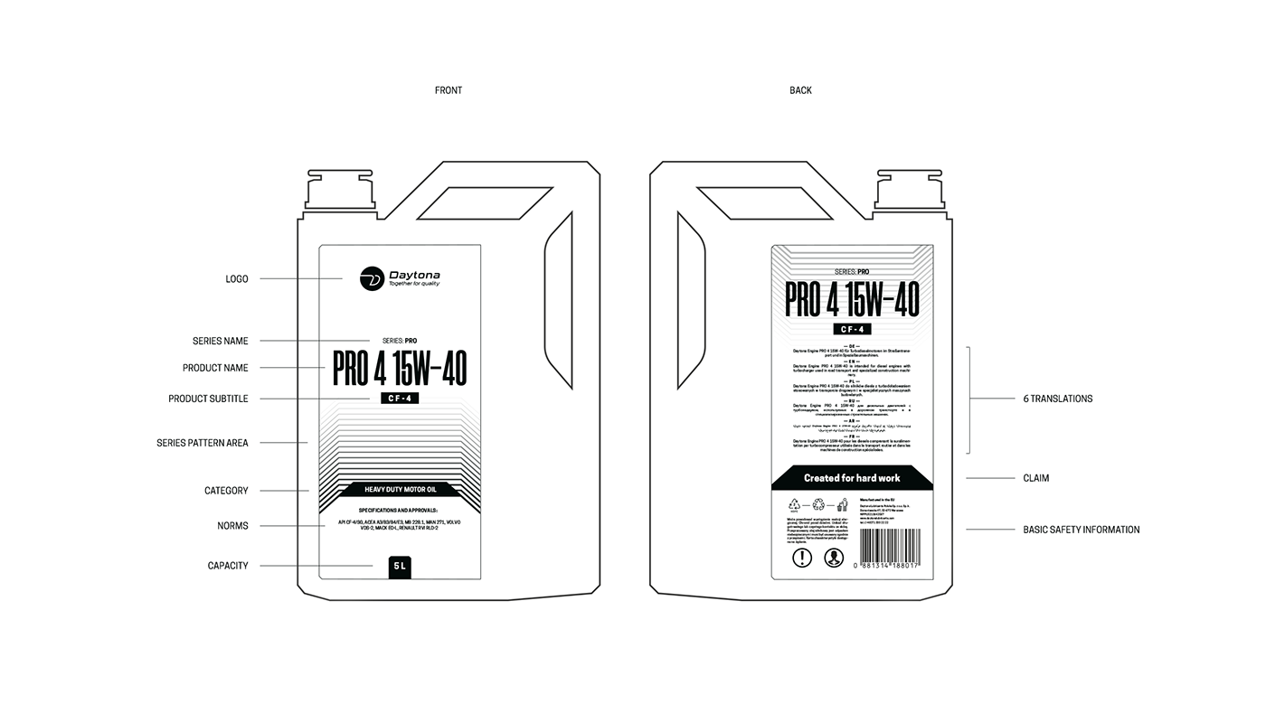 automotive branding Heavy industry Label oil Packaging packaging design pattern redesign