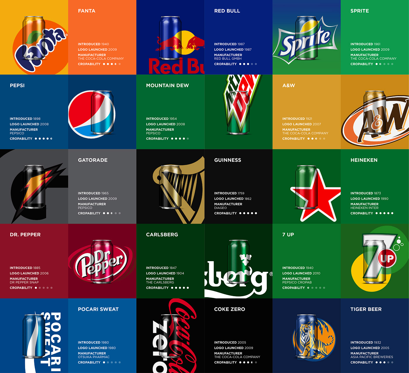 coke Coca-Cola fanta guinness Red Bull Carlsberg gatorade limited edition redesign can Label logo theory
