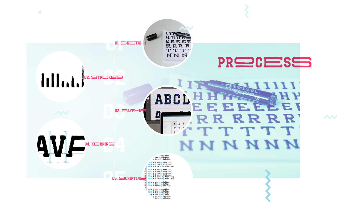 font glitch art slab serif monogram type design glitch font glitch typography