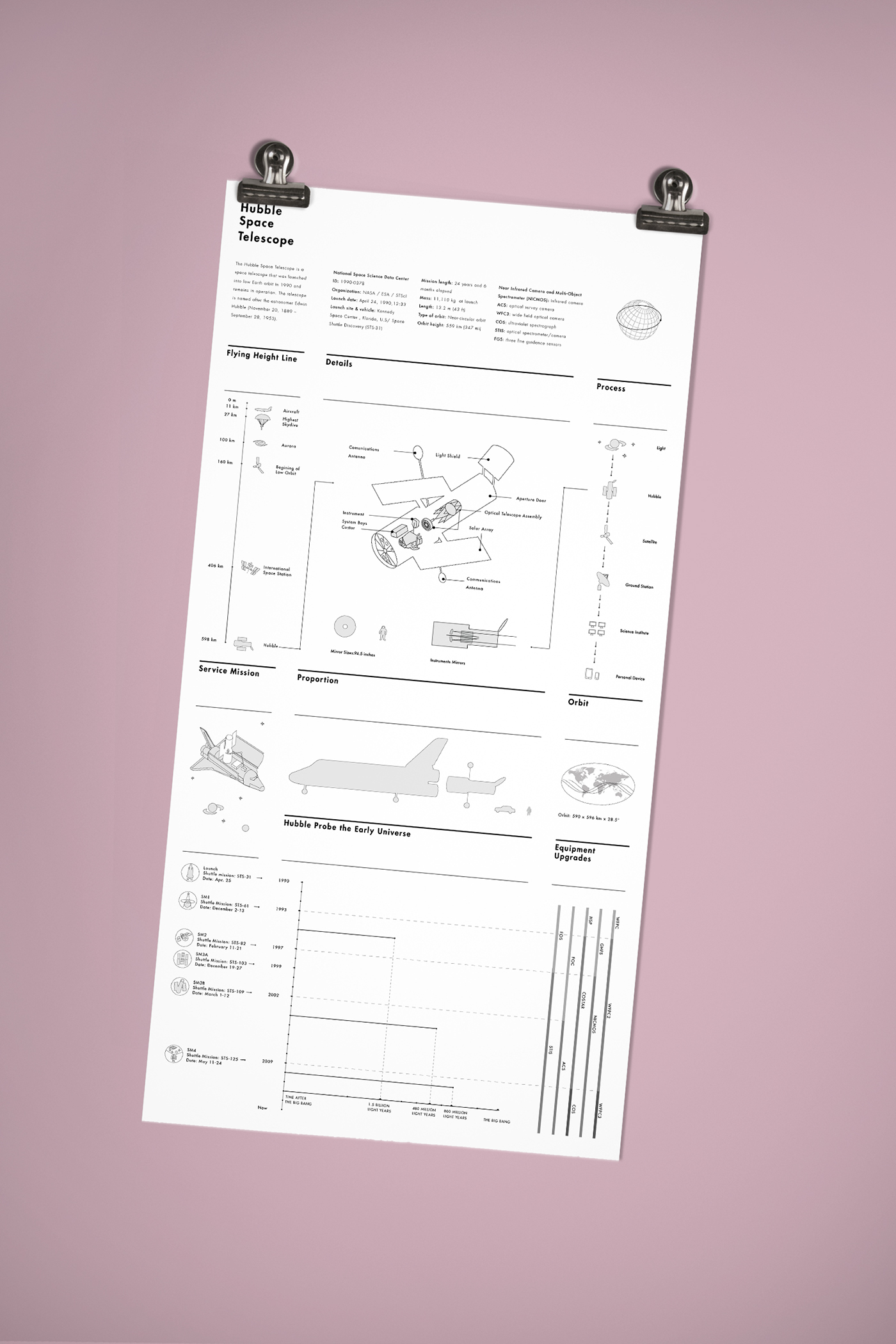 information graphic Book Binding hubble 信息设计 Layout Layout Design mfa ASU graphic information design Inpiration 平面设计 中国 visual design