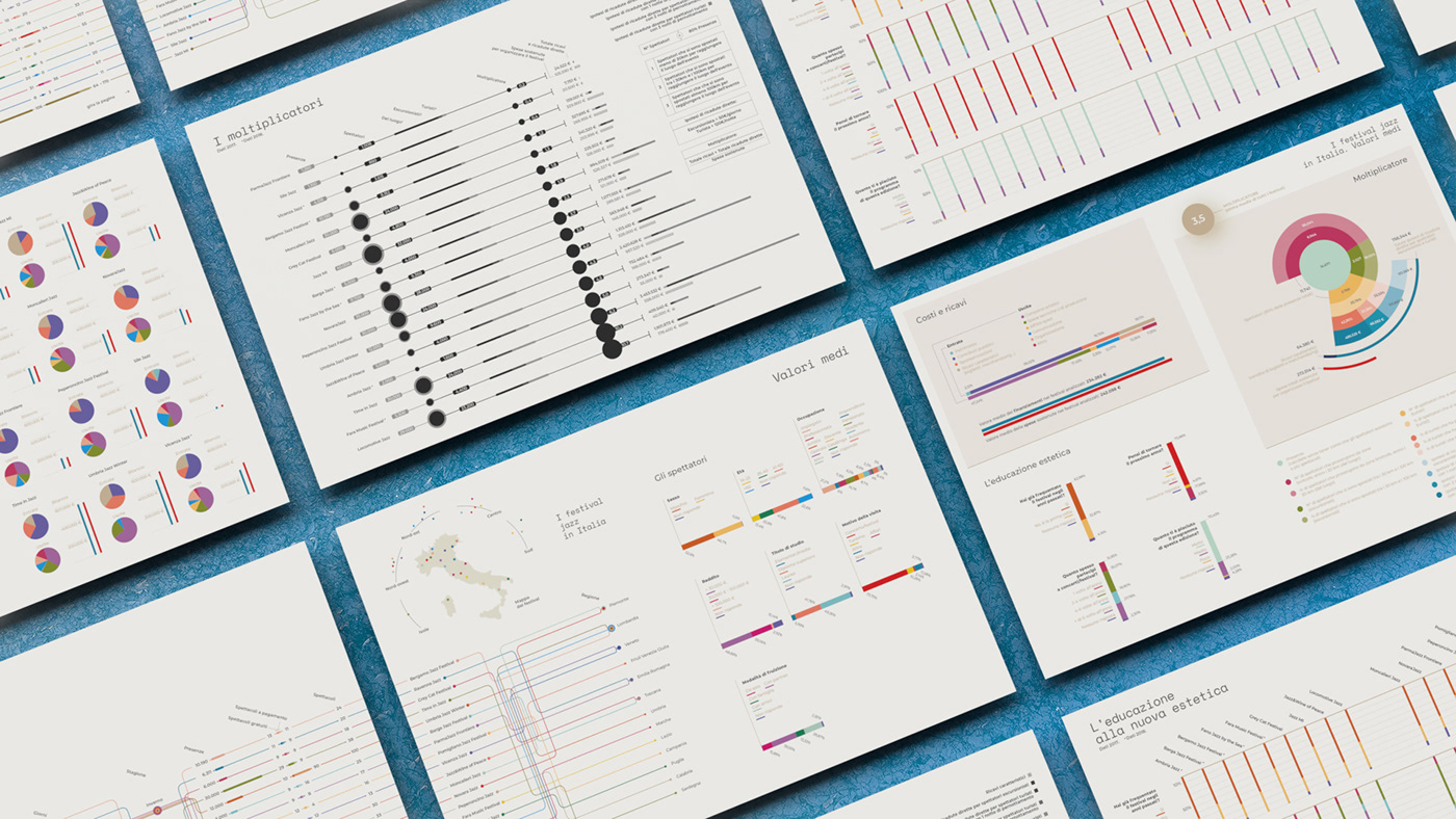 book book design Data DATAVISUALIZATION graphicdesign infographic Infotainment jazz Love music