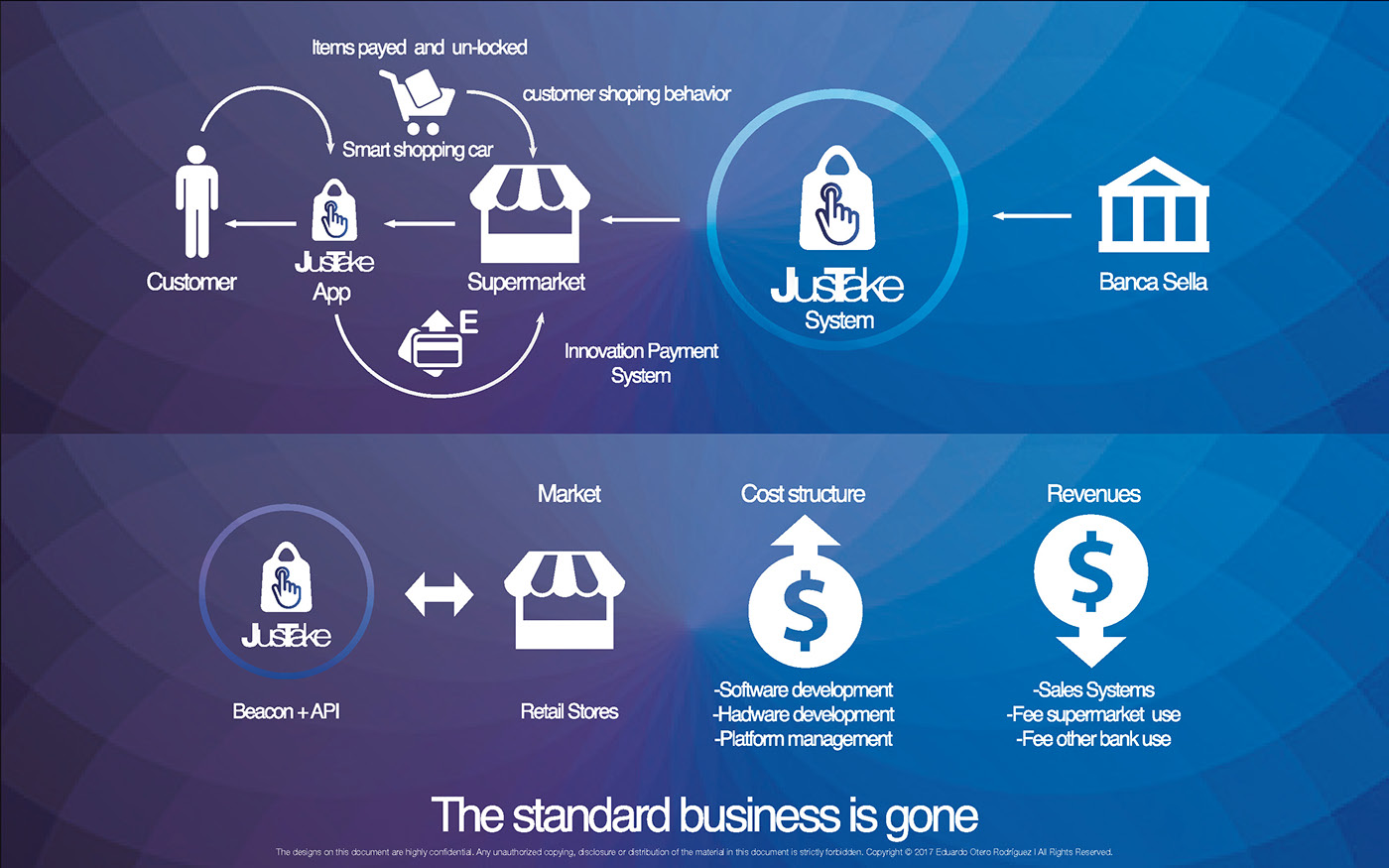 Service design business Bank strategy Design Experience infographics branding  entrepreneurship   beacon IoT