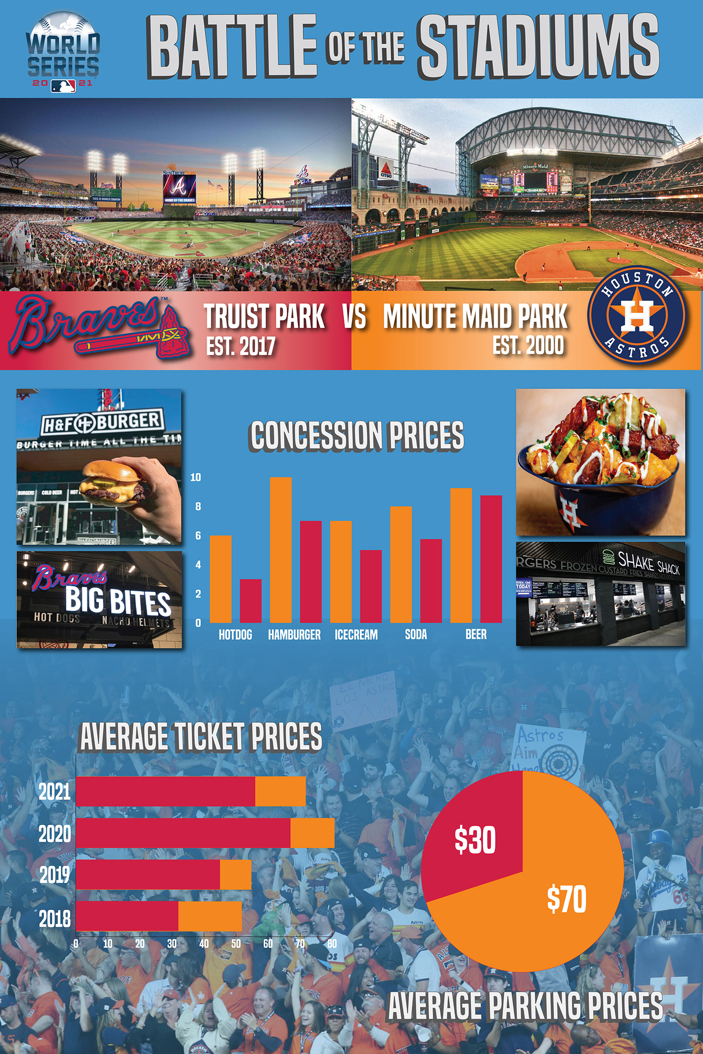 Charts Graphs infographic poster world series