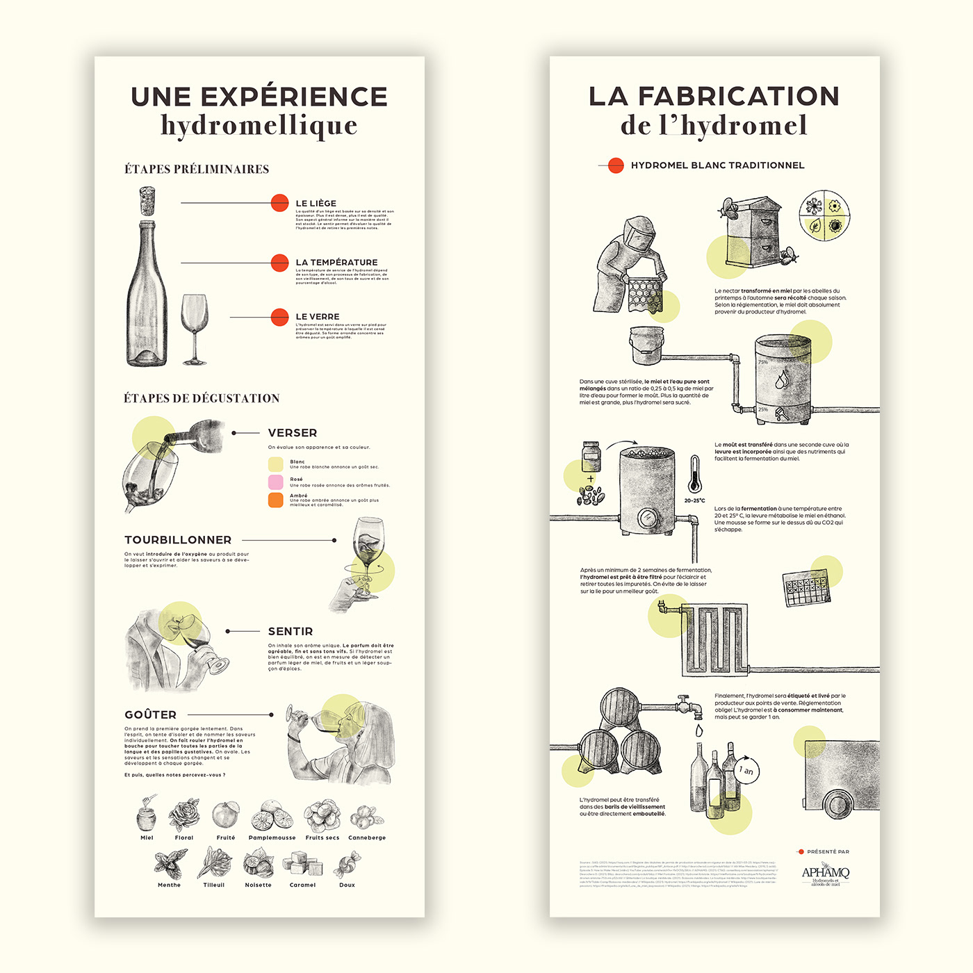 alcool depliant hydromel mead miel Quebec Roll-Up vin de miel infographic Infographie