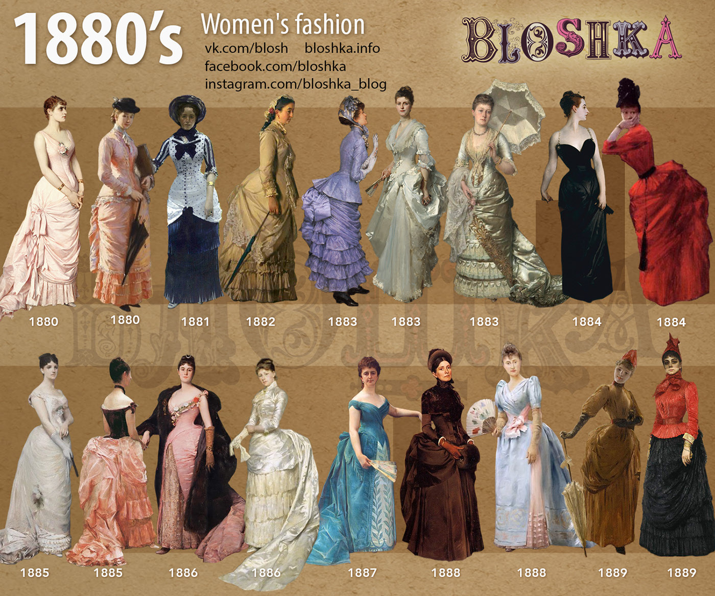 1880's. Brief history of fashion in pictures. on Behance