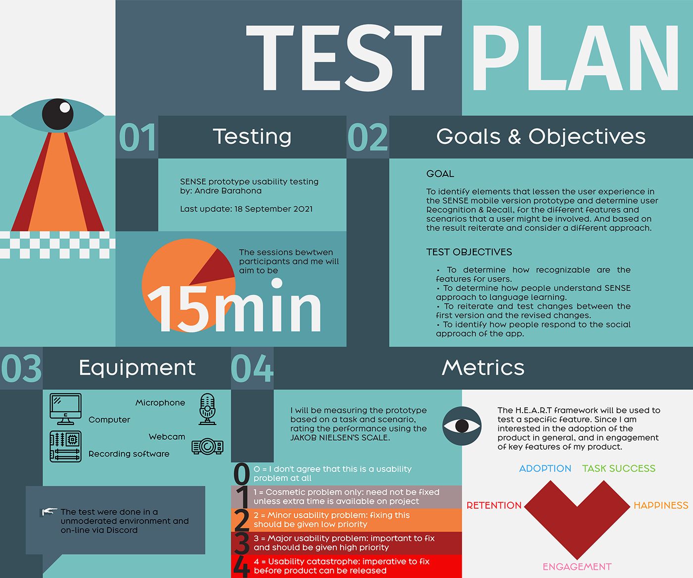 План тестирования. Тест план. Структура тест плана. Тест план шаблон. Test planning