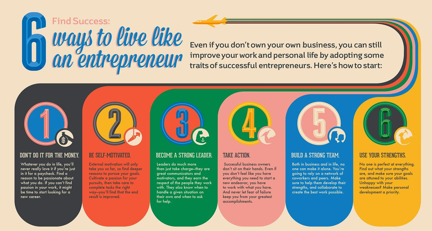 There are many ways to apply the values of entrepreneurs into your own life...