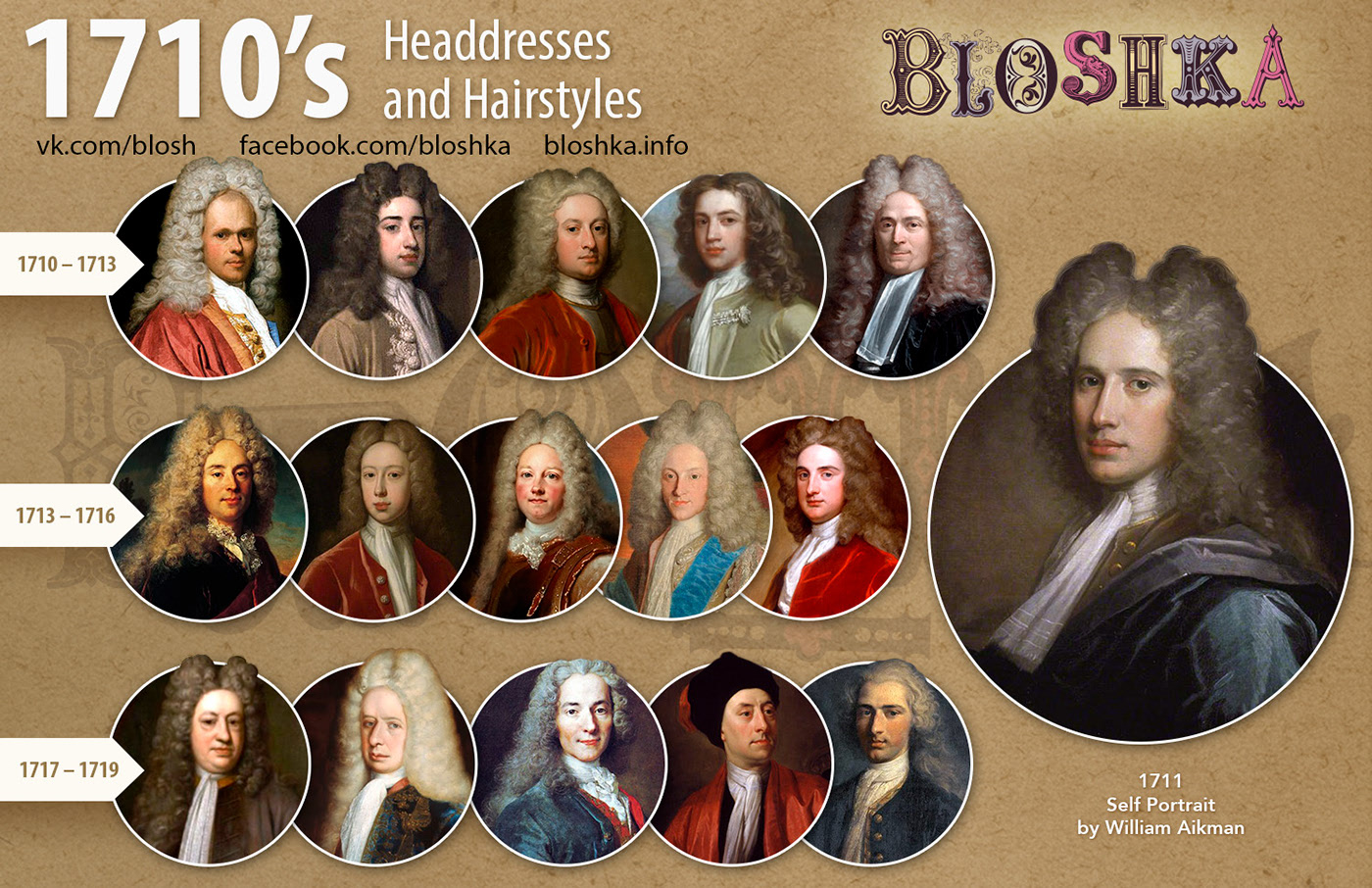 Mens headdresses and hairstyles 18th century  Fashion Fashion  timeline 18th century fashion