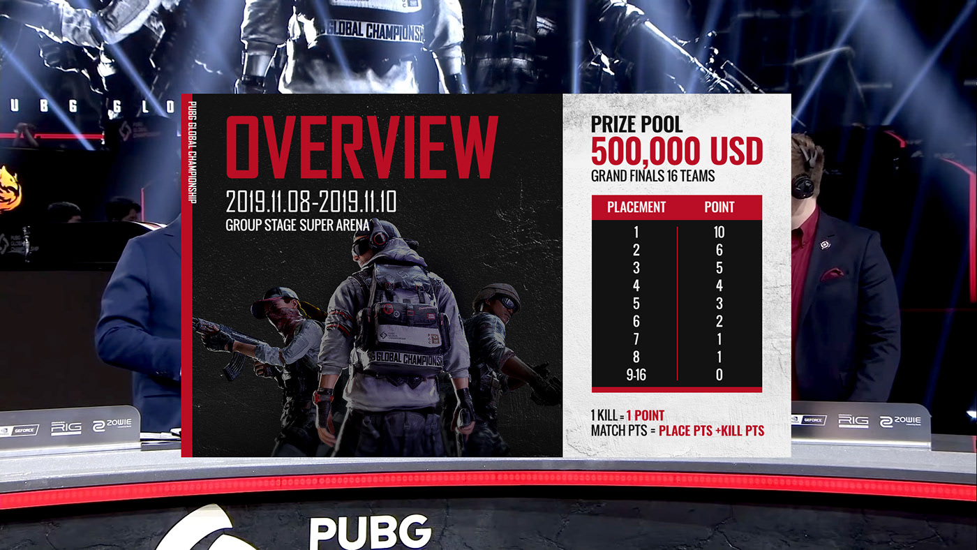 UgaBuga PUBG (UB) Team Overview and Viewers Statistics