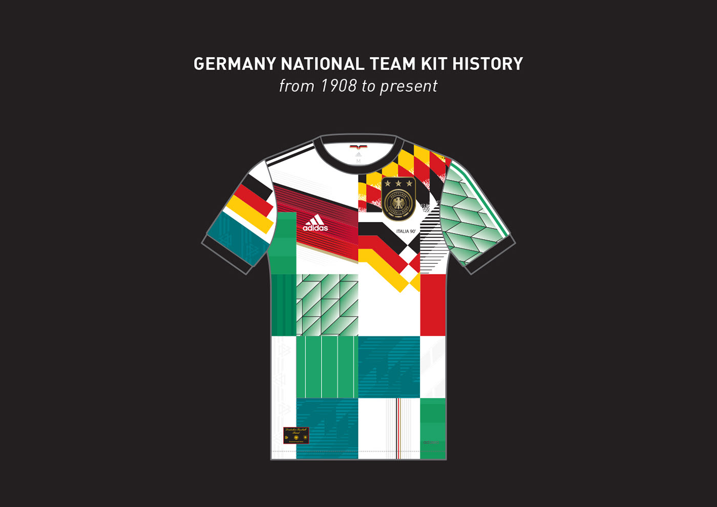 Germany Kit History, from 1908 to present on Behance