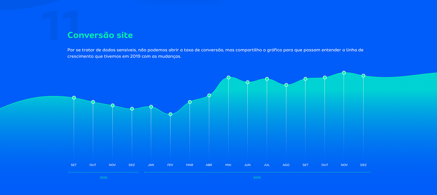 Redesign Dr.Consulta on Behance