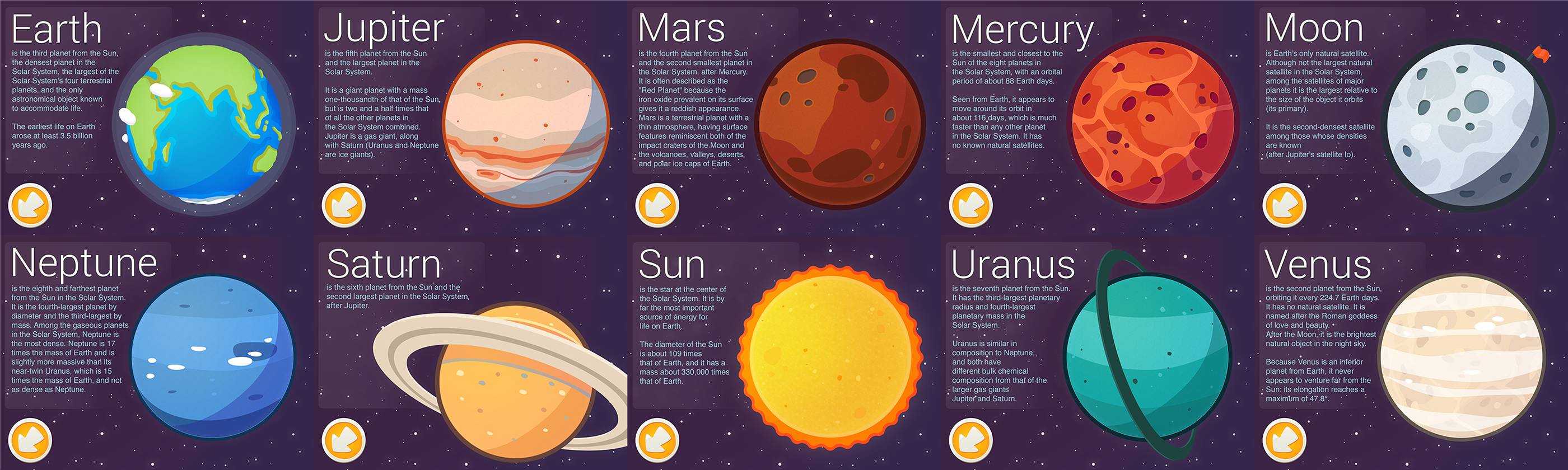 Планеты карточки для детей. Карточки с изображением планет. Солнечная система на англ. Названия планет на английском