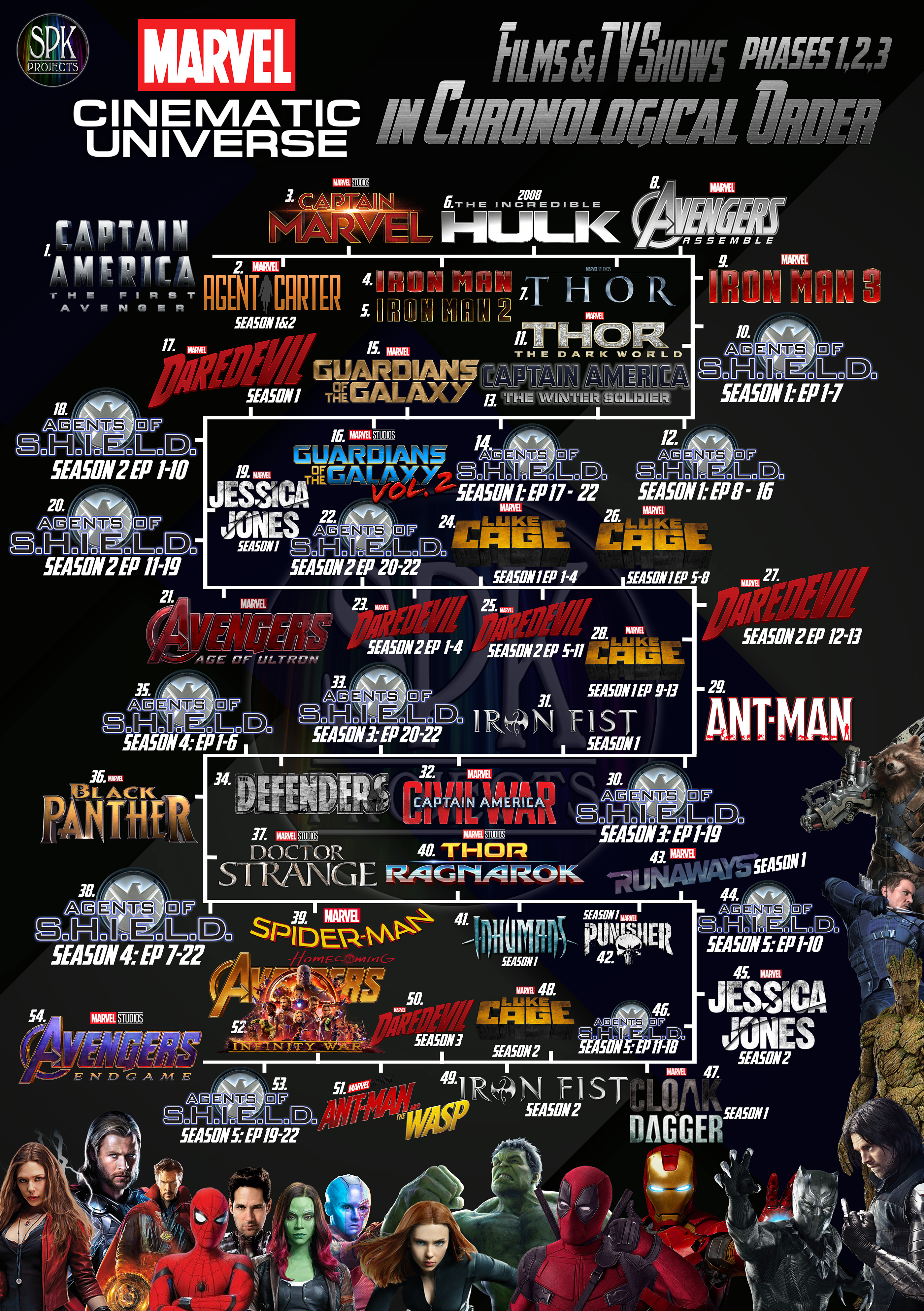 The Marvel Cinematic Universe in Chronological Order. Behance